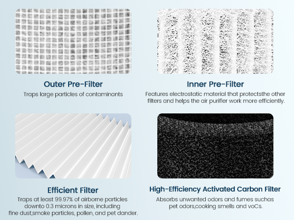 core mini filter for levoit