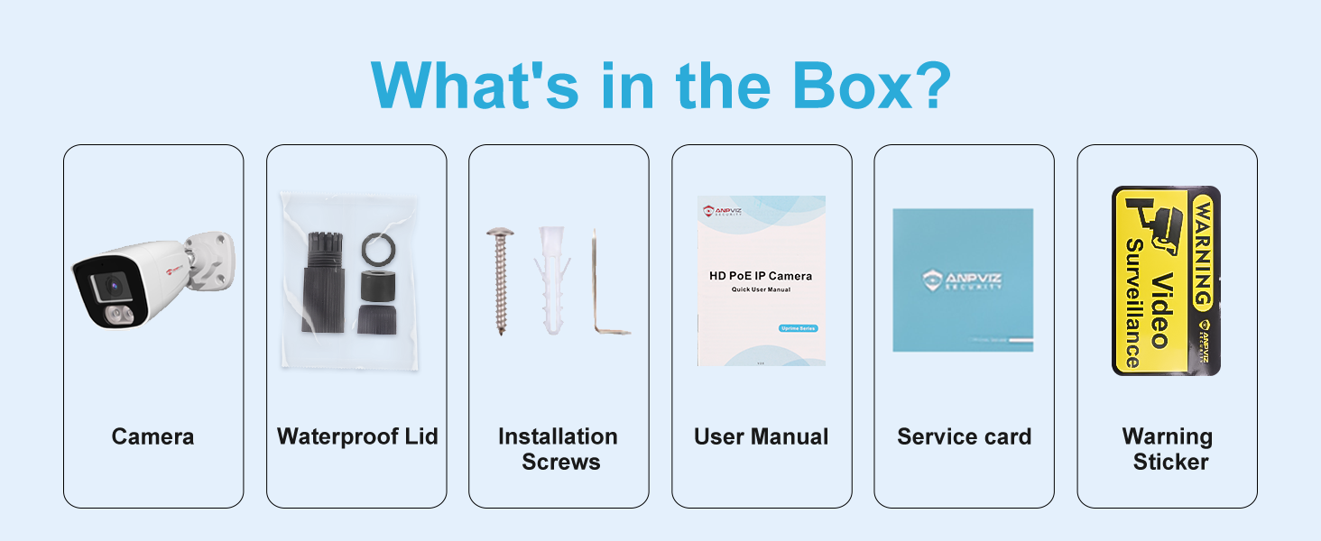 What‘s in the Box?