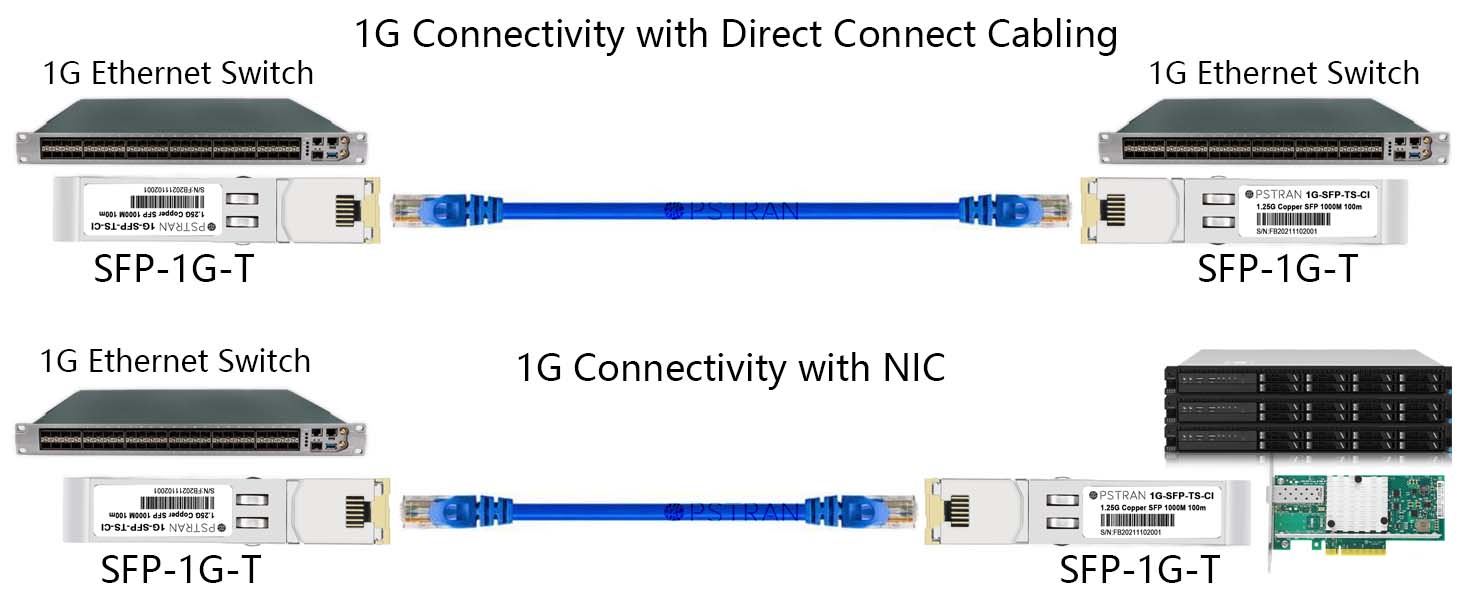 OPSTRAN 1000BASE-T SFP to RJ-45 Copper Transceiver Module Connectivity Solutions