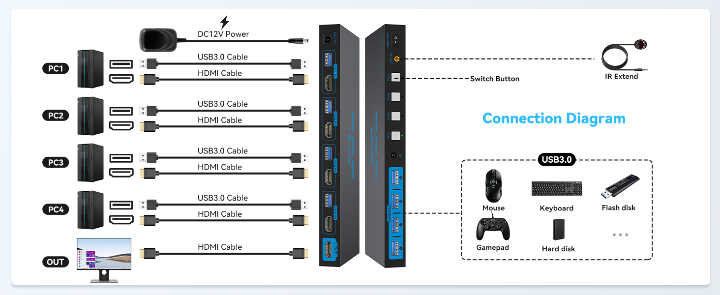 Technical connection diagram showing multiple USB cables and ports with a schematic layout for device connectivity and signal flow.