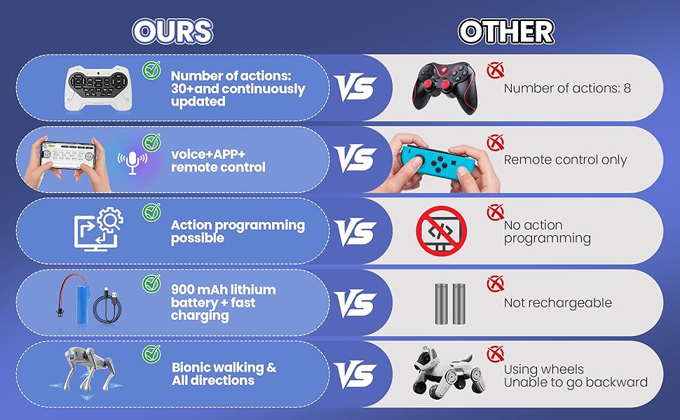 robot dog for kids 8-12