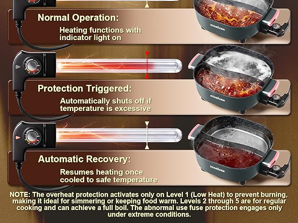 Dual Safety Protection Mechanism