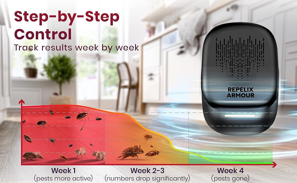 Ultrasonic Pest Repeller
