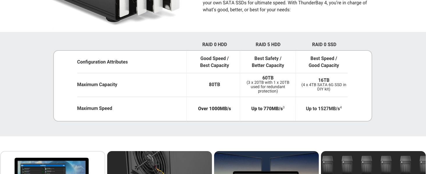 ThunderBay 4 Thunderbolt 3 RAID 2 4 5 10 SOFTRAID EXTERNAL STORAGE SOLUTION SSD HDD 2.5” 3.5”