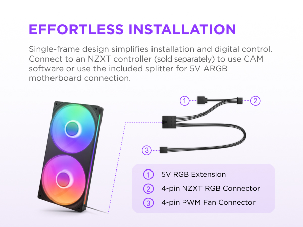RGB Core Single Frame Fans Installation