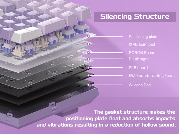 5-Layer Sound Dampening