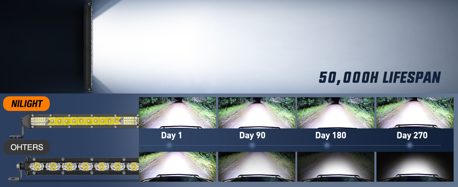 led light bar off road lighting reverse lights fog light for Jeep trucks