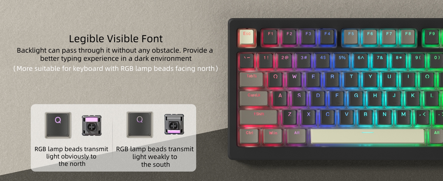 Pudding Keycaps, PBT Shine Through Keycaps 143 Keys Set Custom Key caps