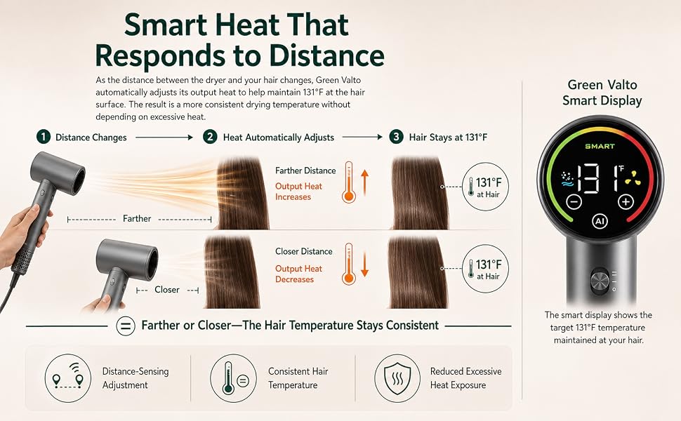Smart Heat That Responds to Distance