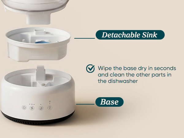 Dishwasher safe parts: new clean experience