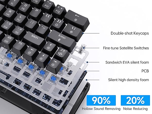 60% Keyboard