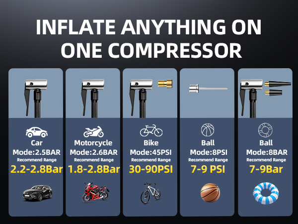 INFLATE ANYTHING ON ONE COMPRESSOR