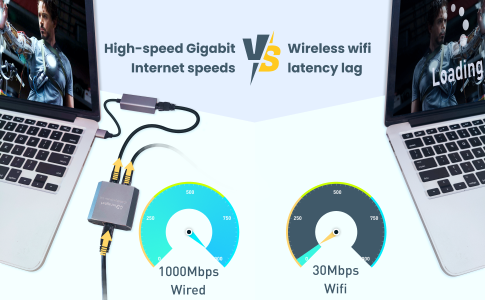 Gigabit Ethernet Splitter 1 to 2