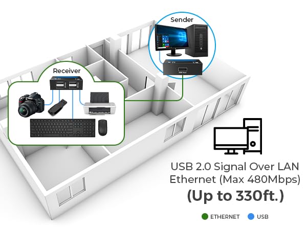 usb extender over cat6