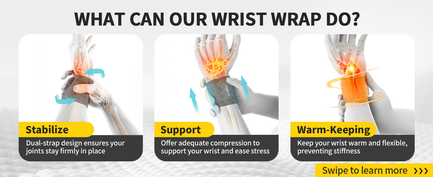 Wrist wrap product showcasing three benefits: stabilization, support, and warmth. Illustrations demonstrate wrap application on wrist and hand, highlighting compression and joint stability features.