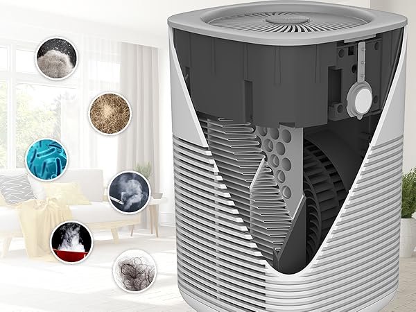 HEPA Air Purifier, 28dB, 3-Stage Filtratin
