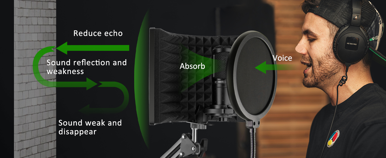 Foldable Sound Shield