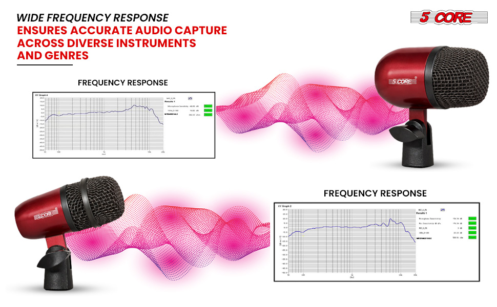 Frequency
