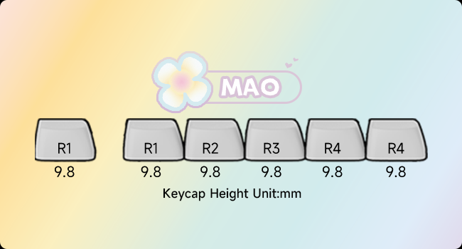 MAO profile