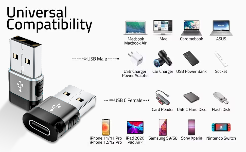 BaseNew USB to USBC-C Adapter,USB A 2.0 to USB C Female