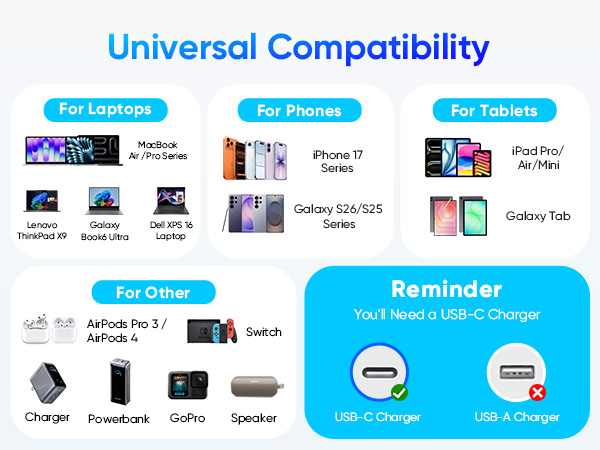 USB-C Cable for MacBook, iPhone 17, Galaxy, iPad &amp;amp; All USB-C Devices Compatible Fast Charging Cable