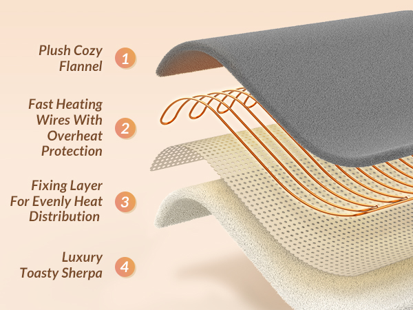 Fixing Layer For Evenly Heat Distribution