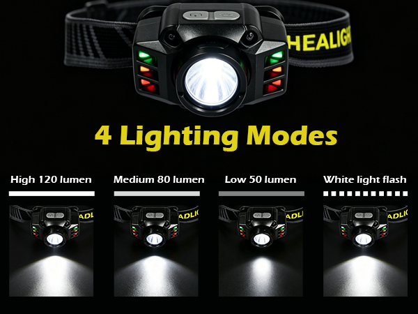 led headlamp