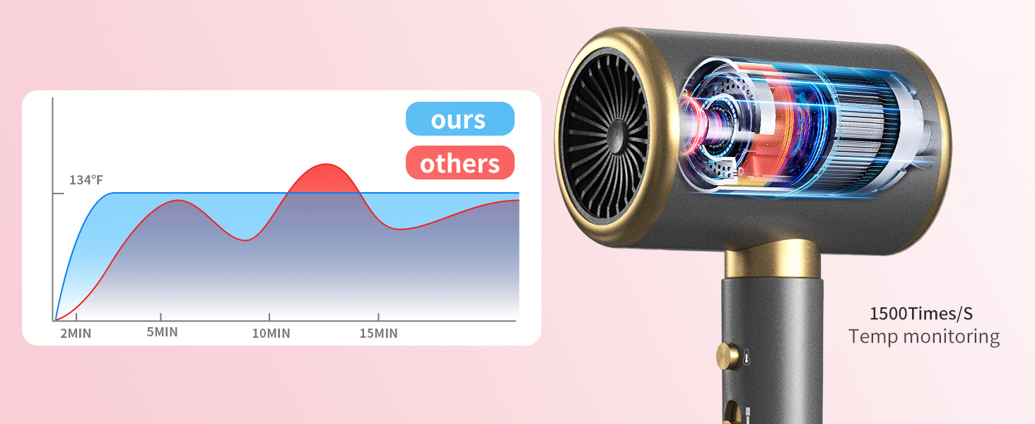  Blow Dryer 1875W