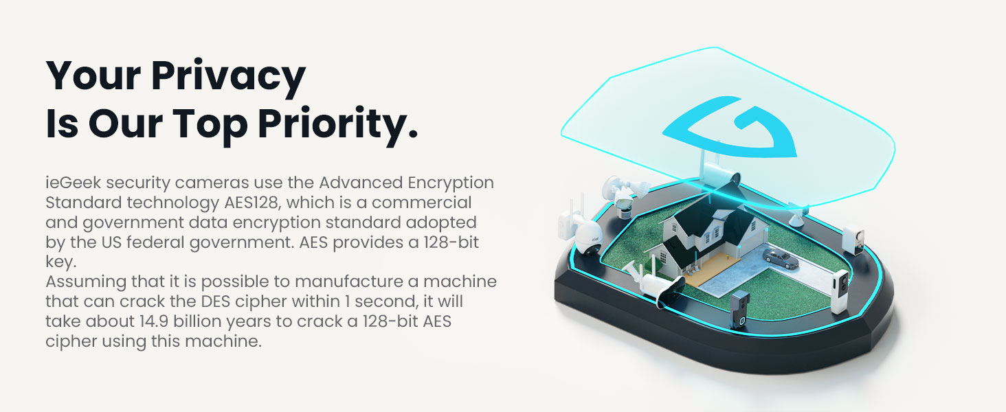 Encrypted Storage Technology, APP privacy