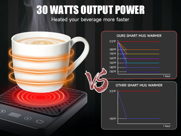 Coffee Warmer for Desk