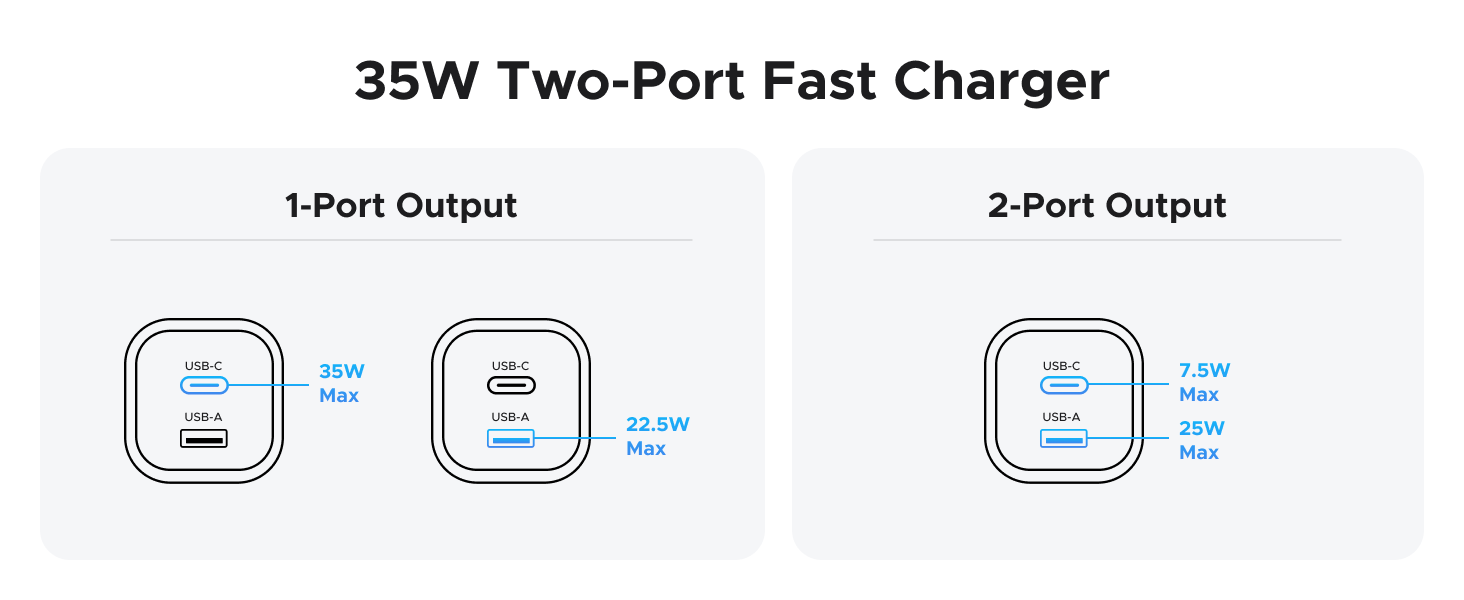 Charging Guide