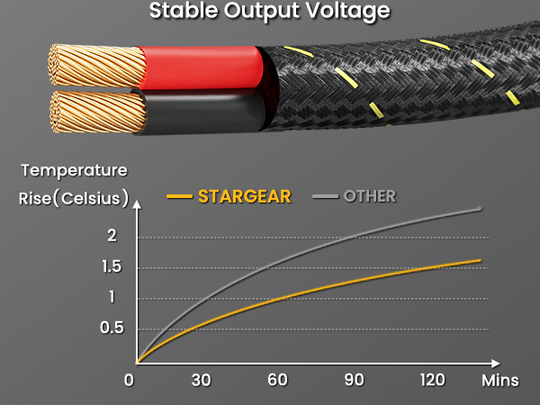 Starlink Mini Cable 12V Power Cable