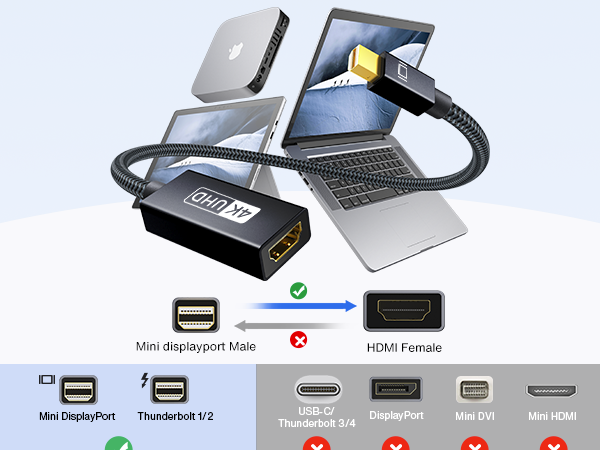 mini dp to hdmi