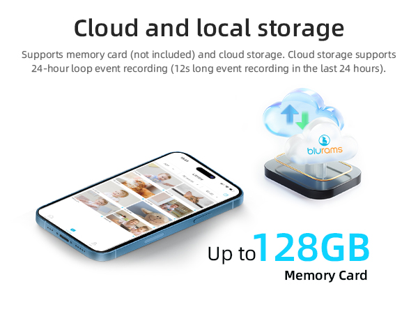 SD card and cloud storage