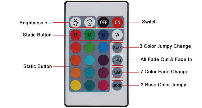 led remote