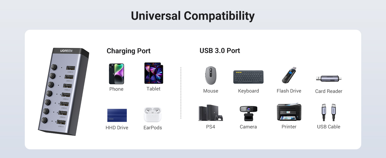 UGREEN Powered USB A Hub