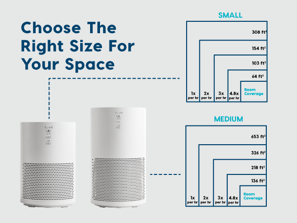 Choose the right size for your space