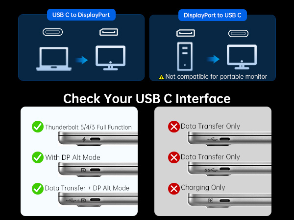 16k usb c to displayport cable