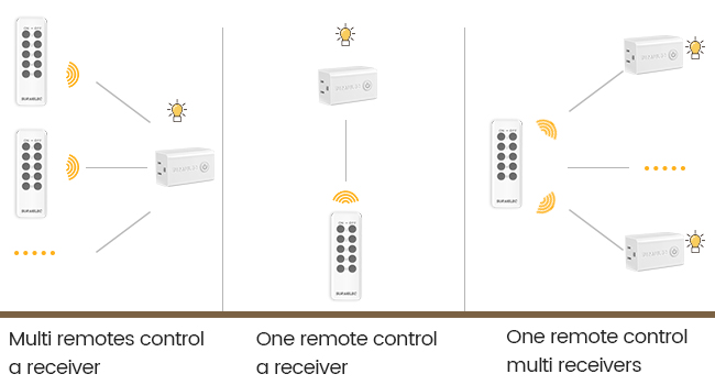 remote outlet switch