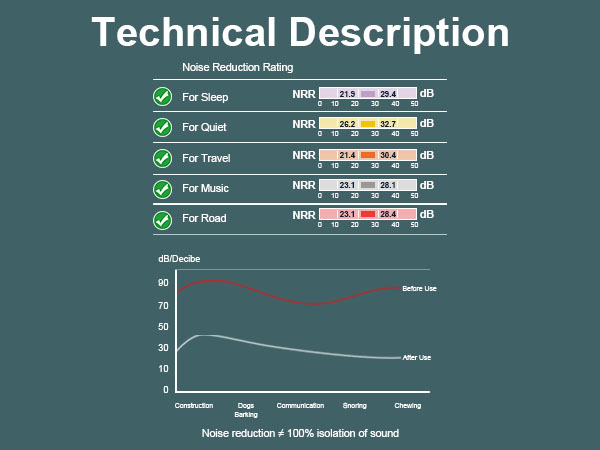 Bluetooth sleep mask