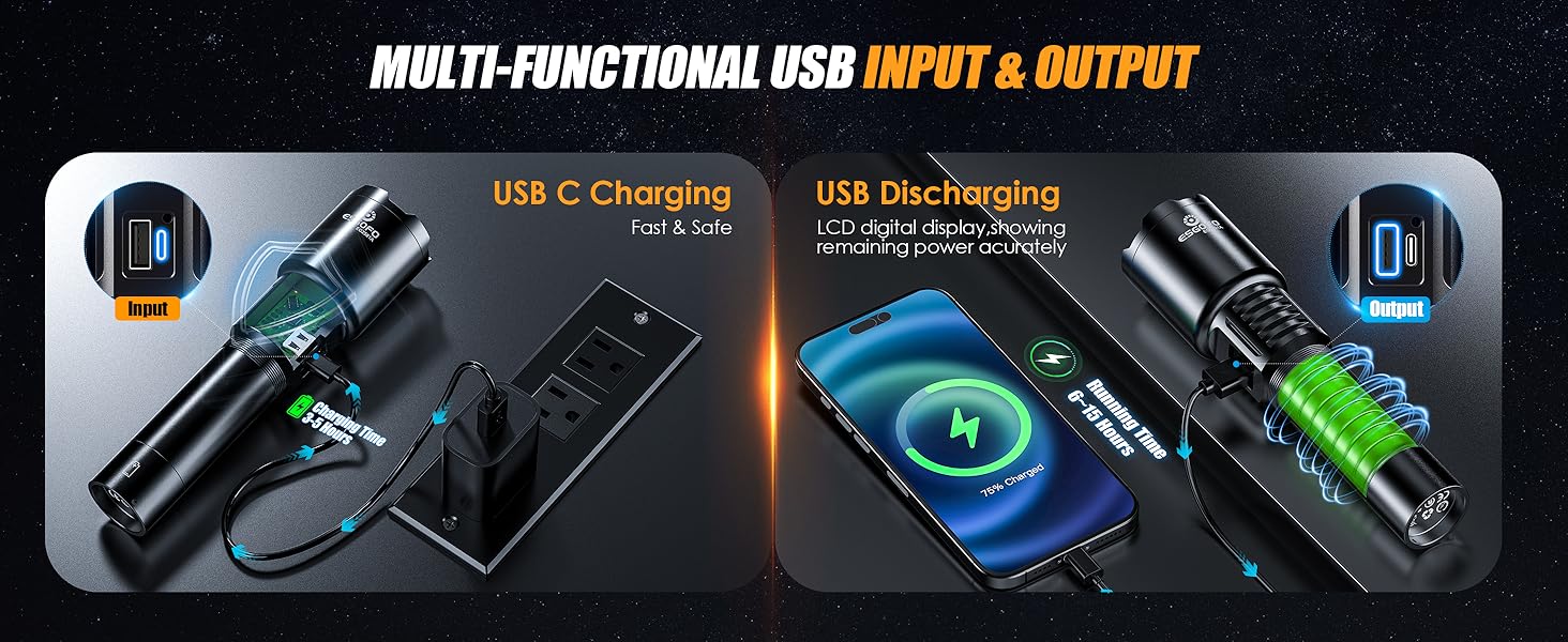 ESGOFO super bright LED rechargeable flashlight high lumens