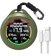 Carbon Monoxide Detectors,Portable Carbon Monoxide Detector for Travel Size,Outdoor Air Quality M...