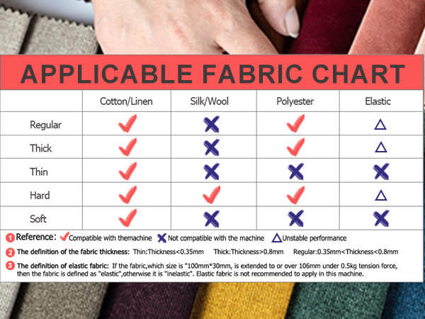 Sewing Machine, Mini Portable Sewing Machine with 12 Types of Stitches,Electric Sewing Machine for