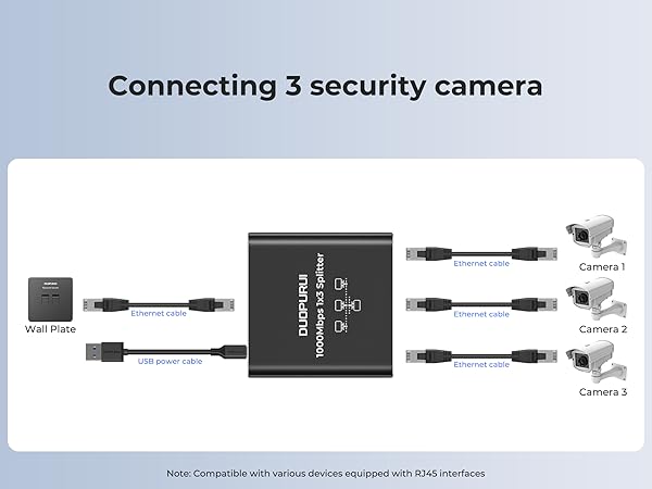 Ethernet port splitter product can connect to three cameras simultaneously.