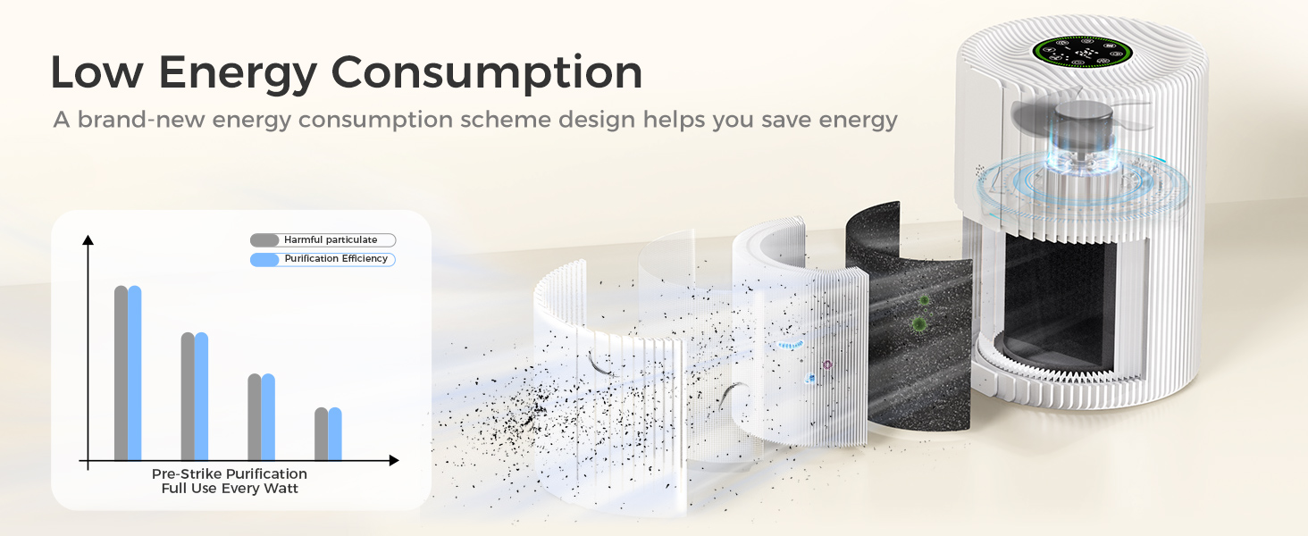 air purifier