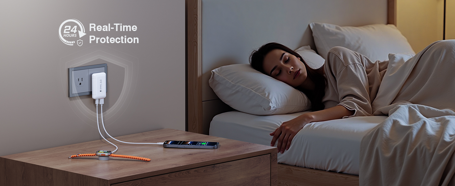 USB C Wall Charger Block