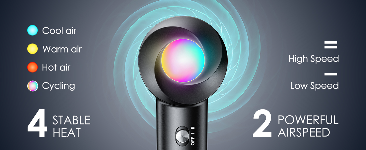 Hair dryer with two airflow speed settings and heat control indicator.