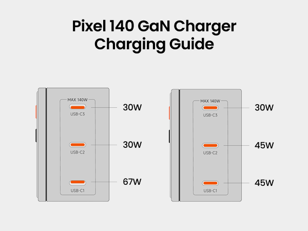 gan charger