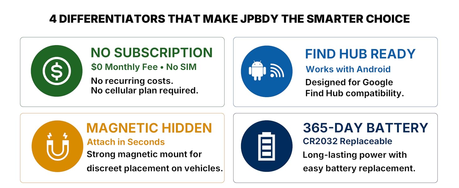 gps tracker for Vehicles