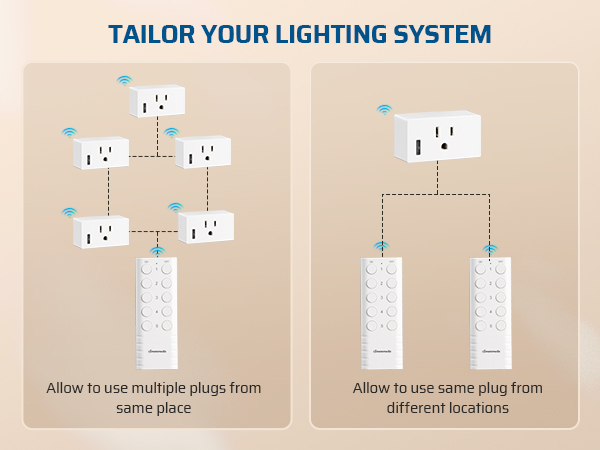 dewenwils remote outlets